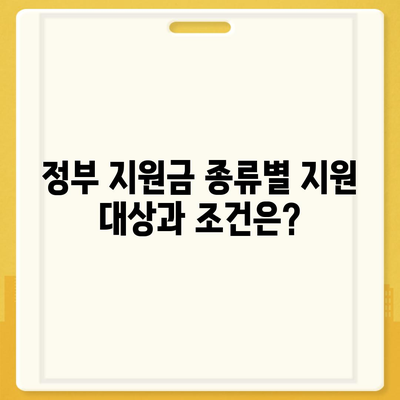 정부지원금 신청 가이드| 내게 맞는 지원금 찾고, 성공적으로 받는 방법 | 정부 지원, 지원금 종류, 신청 방법, 서류