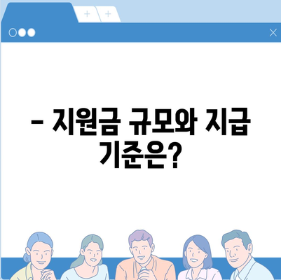 소상공인 지킴자금 신청 완벽 가이드 | 신청 자격, 절차, 서류, 지원금, FAQ