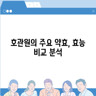 호관원 성분 분석| 주요 약효와 함량 비교 | 한약재, 건강 기능성, 효능 비교