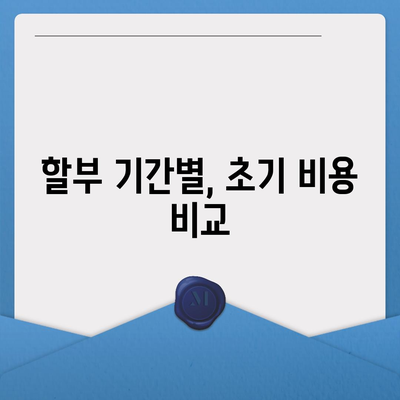 아이폰16 할부 계획 | 통신사와 리테일러 비교