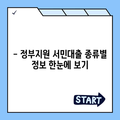 정부지원 서민대출 자격 완벽 가이드 | 대상, 조건, 신청 방법, 필요 서류 총정리