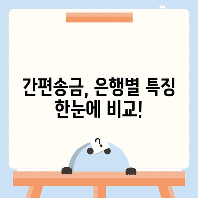 은행별 계좌이체 방법 총정리 | 간편하고 빠르게 송금하기