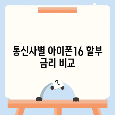 아이폰16 할부 최저 금리 | 어떻게 찾을까?