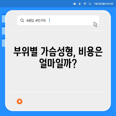 가슴성형수술 비용 가이드 | 부위별, 병원별, 수술방법별 비용 정보, 궁금증 해결