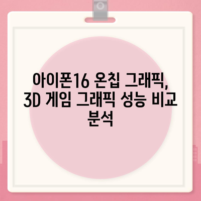 온칩 그래픽 성능을 보여주는 아이폰16 벤치마크