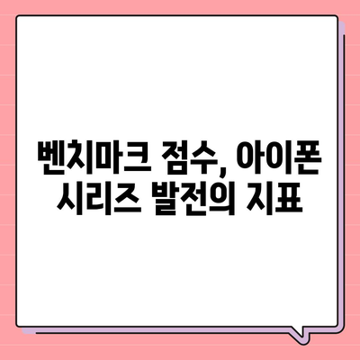 아이폰16 벤치마크 점수의 향후 발전 추세