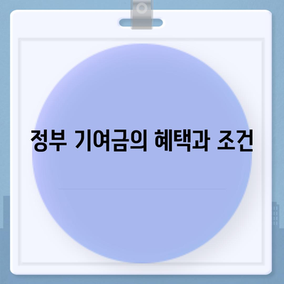 청년도약계좌 7월 신청 기한과 최대 금리, 정부 기여금 받기