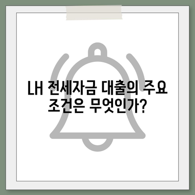 LH 전세자금 대출 조건, 한도, 금리, 청년 HF 신청 요건