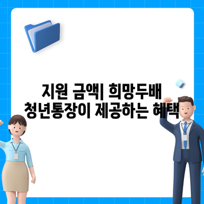 서울시 희망두배 청년통장 신청 조건과 지원 안내 (2024)