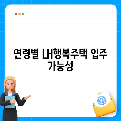 LH행복주택 입주 자격 안내