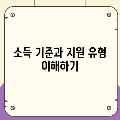 LH 행복주택 입주자격, 신청 조건 비교