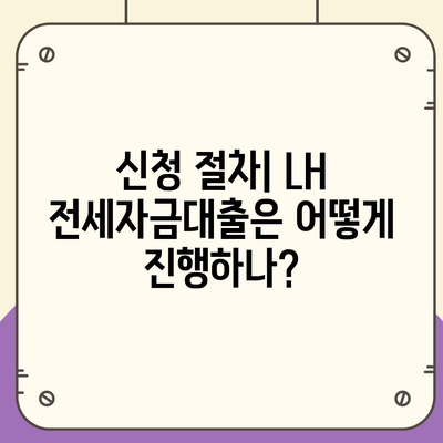 LH 전세자금대출 신청 조건, 한도, 금리, 청년 HF 요건