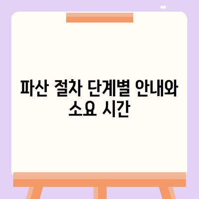 파산 신청, 비용, 절차, 분납