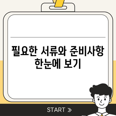 토지거래 허가구역 해제 실거주 조건 신청