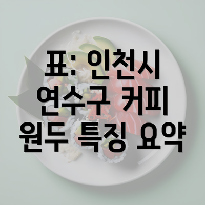 표: 인천시 연수구 커피 원두 특징 요약