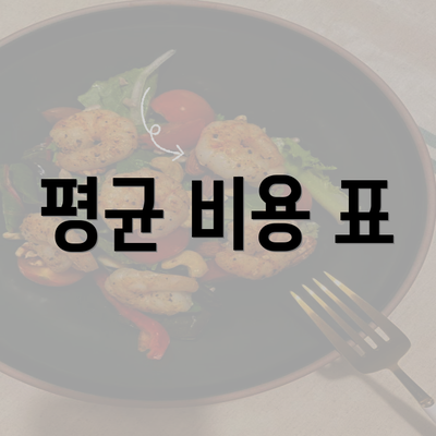 평균 비용 표