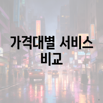 가격대별 서비스 비교