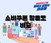 소비쿠폰 활용도 비교
