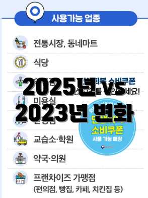 2025년 vs 2023년 변화