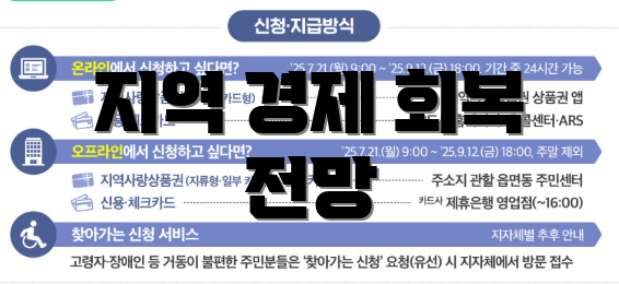 지역 경제 회복 전망