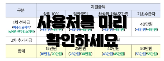 사용처를 미리 확인하세요