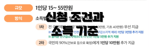 신청 조건과 소득 기준