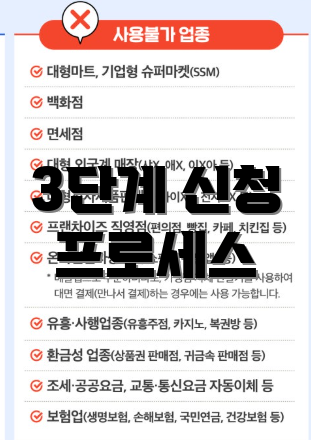 3단계 신청 프로세스