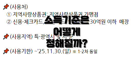 소득기준은 어떻게 정해질까?