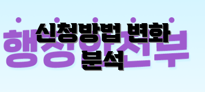 신청방법 변화 분석