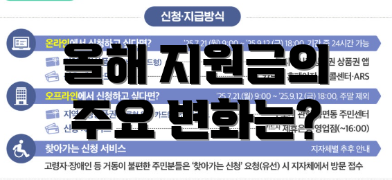 올해 지원금의 주요 변화는?