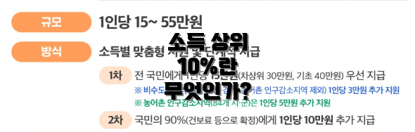 소득 상위 10%란 무엇인가?