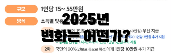 2025년 변화는 어떤가?